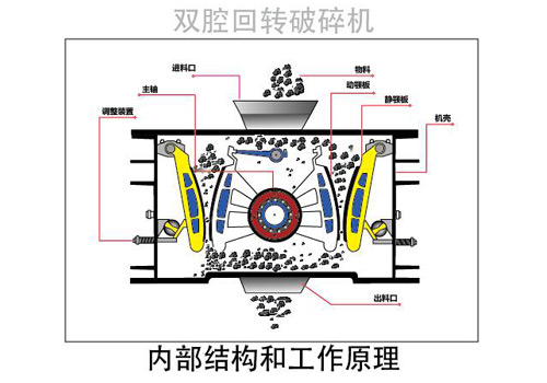 雙腔回轉式破碎機（jī）工作原理圖