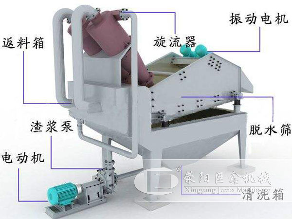 細砂回收（shōu）機結構圖