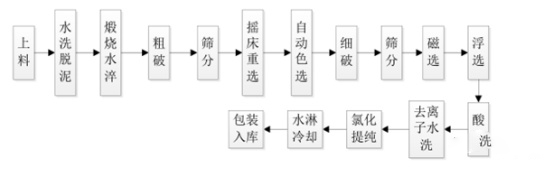 工藝流程圖